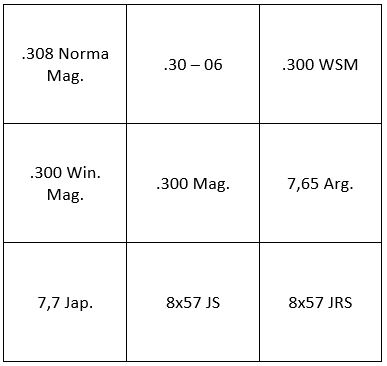 Bild für Kategorie Kaliber .308 Norma Mag. bis 8x57 JRS
